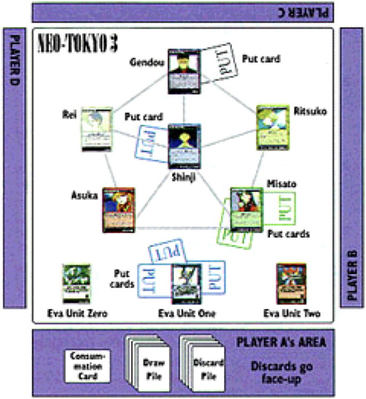 An example board, showing four players playing around the pentagon layout of relationships between the protagonists in Neo-Tokyo 3